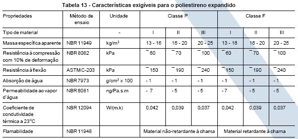 Qualidade do EPS Isopor®: Como avaliar? Qualidade do EPS Isopor®: Como avaliar?